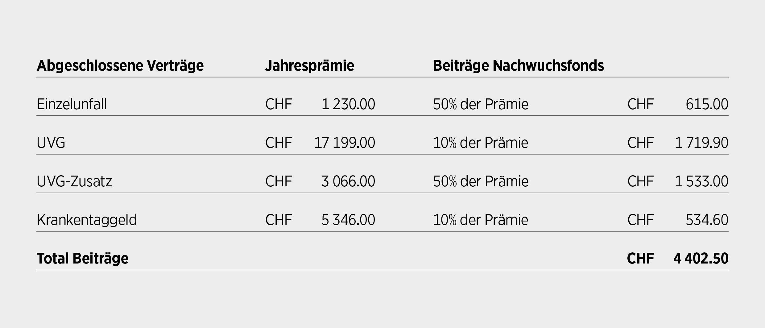 BV_Nachwuchsfond_Tabelle-2025_DE